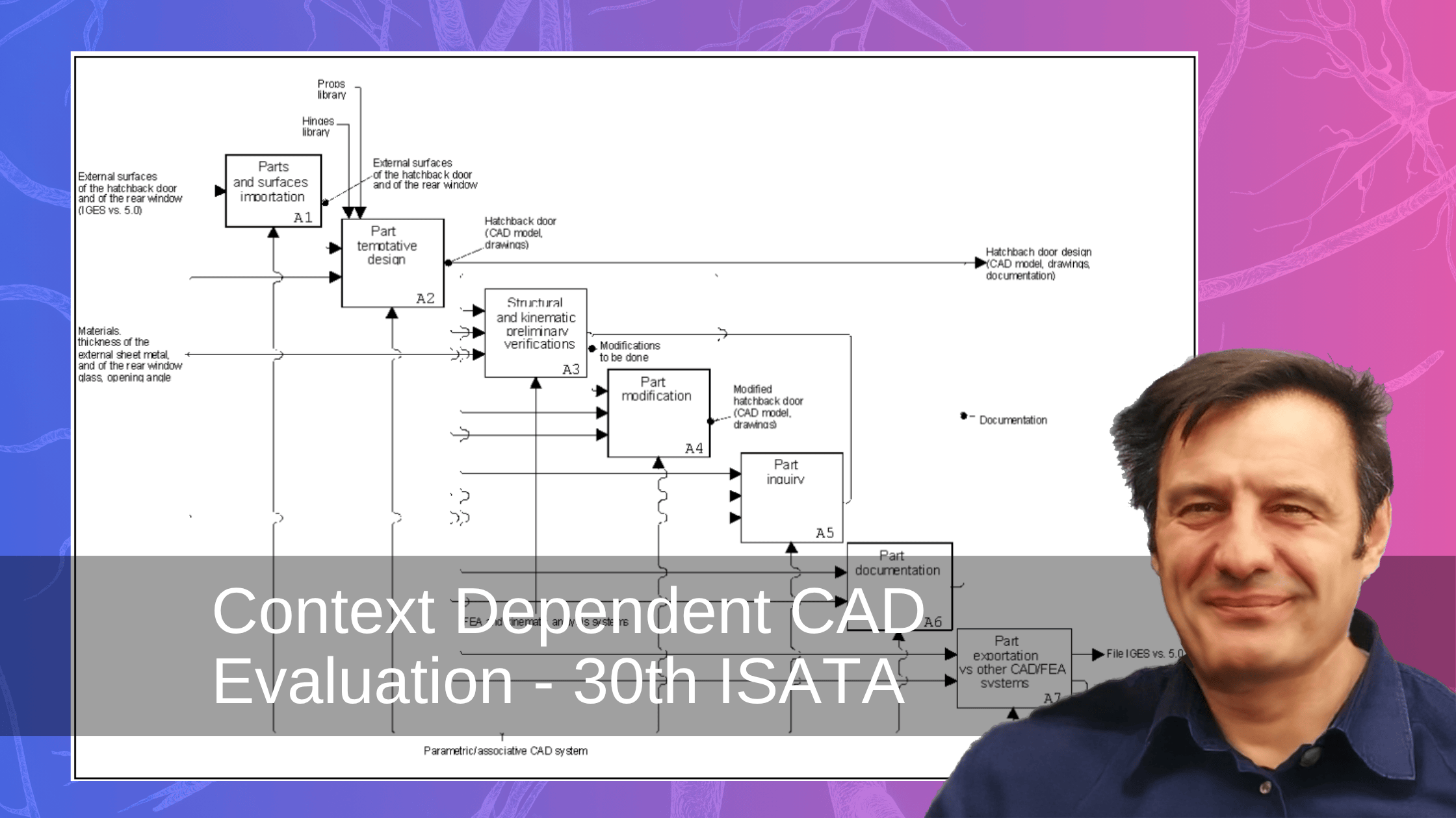 Context Dependent CAD Evaluation - 30th ISATA