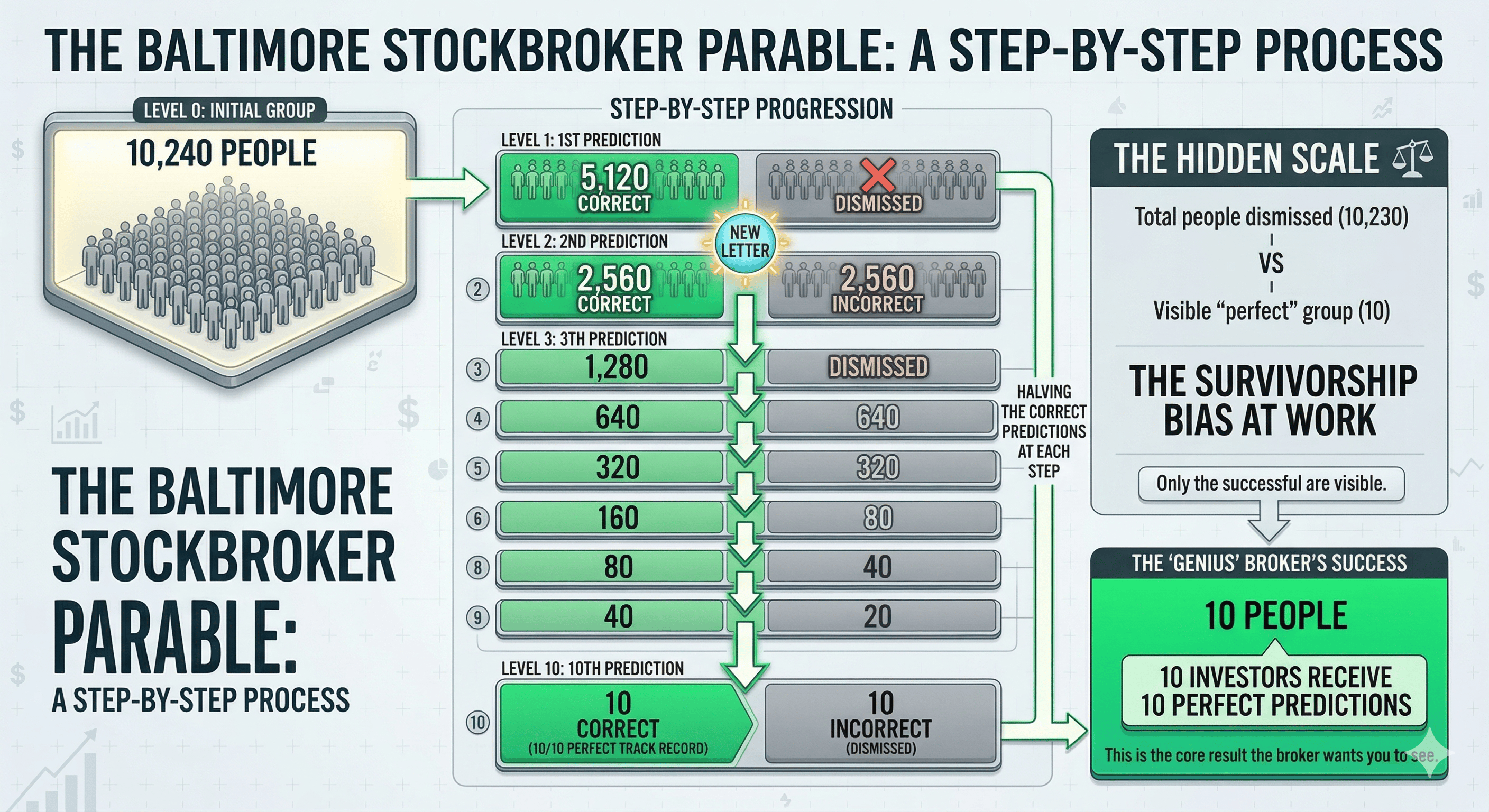 Google Gemini describes the Baltimore Stockbroker Parable