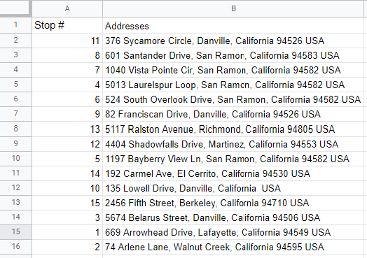 The optimal route calculated by Google Maps