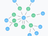 Nosql Graph Database Examples At Jennifer Schmidt Blog