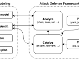 Attackdefense Framework Adf Daniele Antonioli