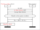 Bluetooth Bias Attacks Daniele Antonioli
