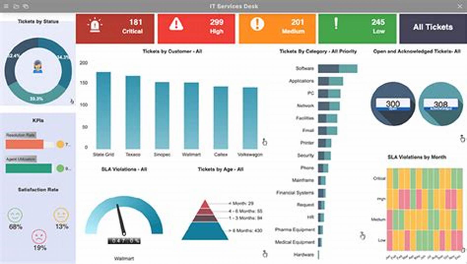 OIP 1 - Curso Excel Supremo