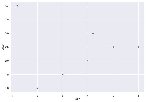 Seaborn Pdf Scatter Plot Histogram - Premium Vintage Texture - Retina