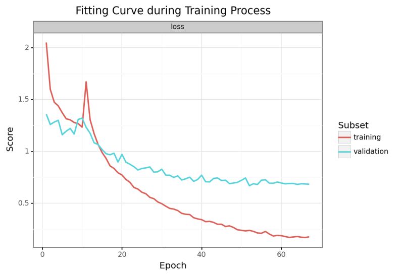 Quick Start Framework Aucmedi - Retina Gradient Patterns for Desktop
