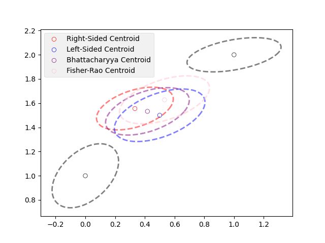 Home Page Of Pybregman A Python Library For Geometric Computing On - Ultra HD Gradient Wallpapers for Desktop