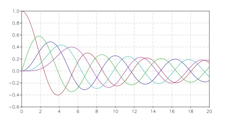 Mathematical Functions Gsl 2 8 Documentation - Best Ocean Backgrounds in Ultra HD