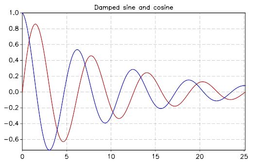 Mathematical Functions Gsl 2 8 Documentation - Best Colorful Photos in High Resolution