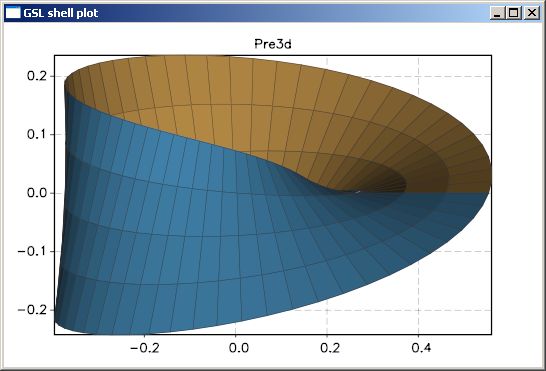 3d Plotting Gsl Shell 2 3 6 Documentation - Amazing Sunset Photo - High Resolution