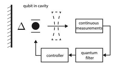 Performance Bounds For Quantum Control Ja - Mountain Illustration Collection - Retina Quality