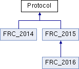 Libds Ds Class Reference - Dark Design Collection - Desktop Quality