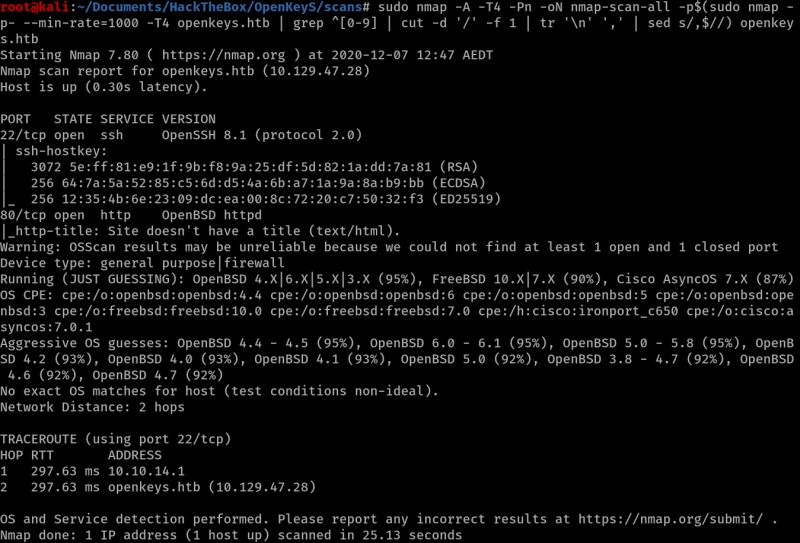 Hackthebox Openkeys Freddiphish - Best Geometric Illustrations in Desktop