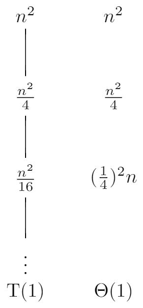 4 4 The Recursion Tree Method For Solving Recurrences Introduction To - Download High Quality Dark Wallpaper | Ultra HD