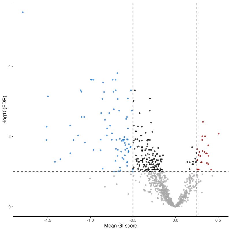 Quick Start Gimap - Download Amazing Colorful Image | Retina