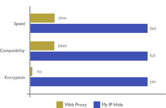 Can web 3.0 give internet users more control over their digital existence? Best Free Web Proxy Sites Proxy Site List