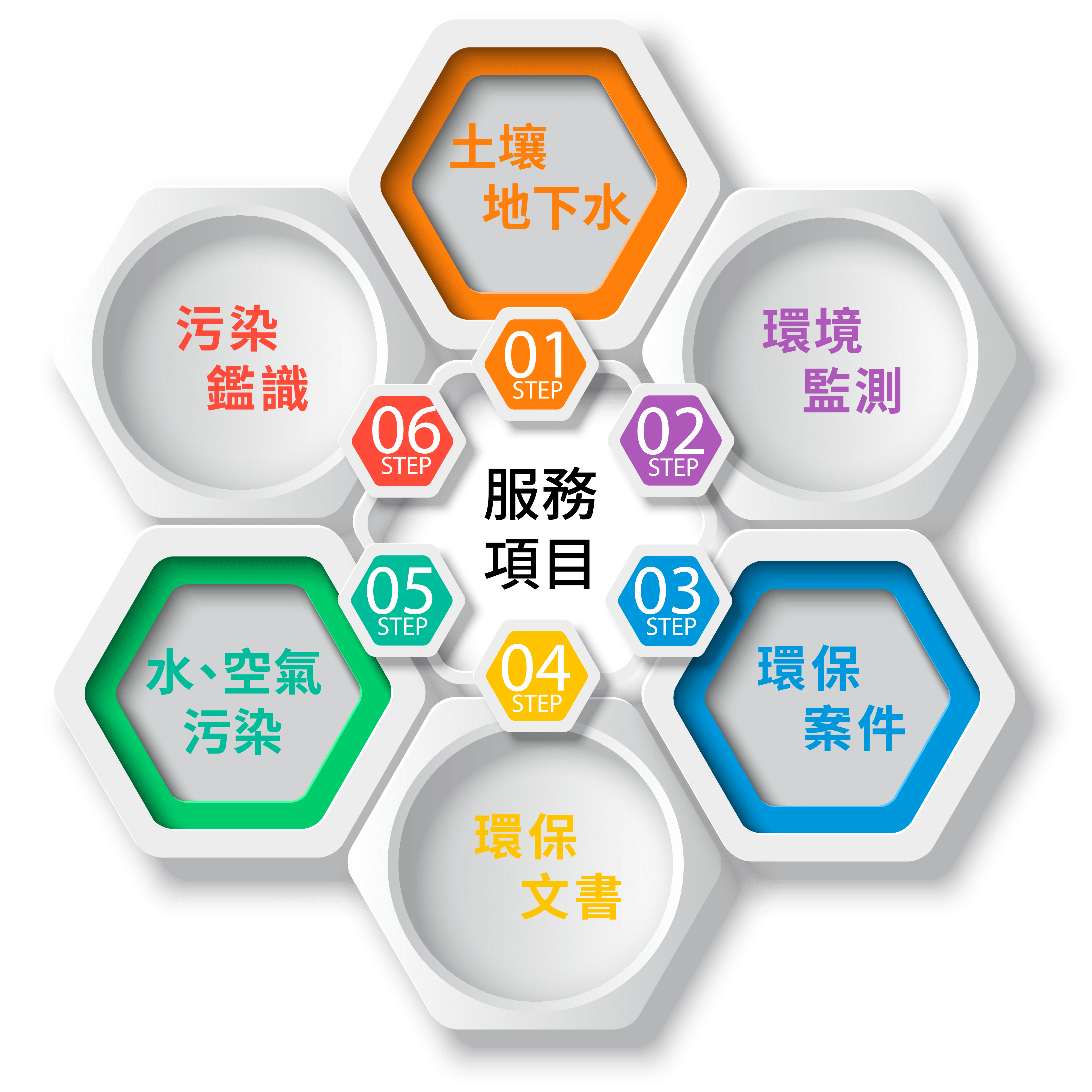 環科工程顧問股份有限公司環科工程顧問股份有限公司 臺北環境顧問服務廠商 Vsrius