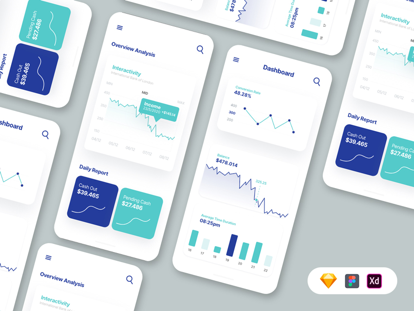 Metrics Dashboard UI Kit AdobeXD, Figma, Sketch Freebie