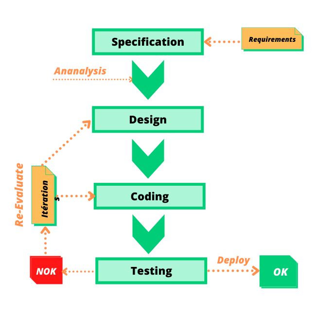 The Ultimate 41 Golden Rules Of C C Programming Freecoder Dev - Premium Minimal Design Gallery - Full HD