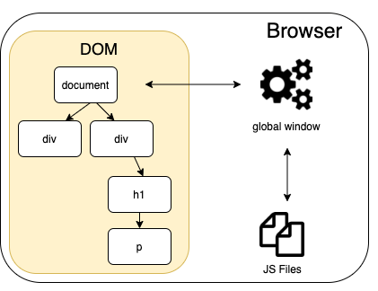 Testing with Node, Jest, and JSDOM - Manning (2) Testing with Node, Jest, and JSDOM - Manning (2)