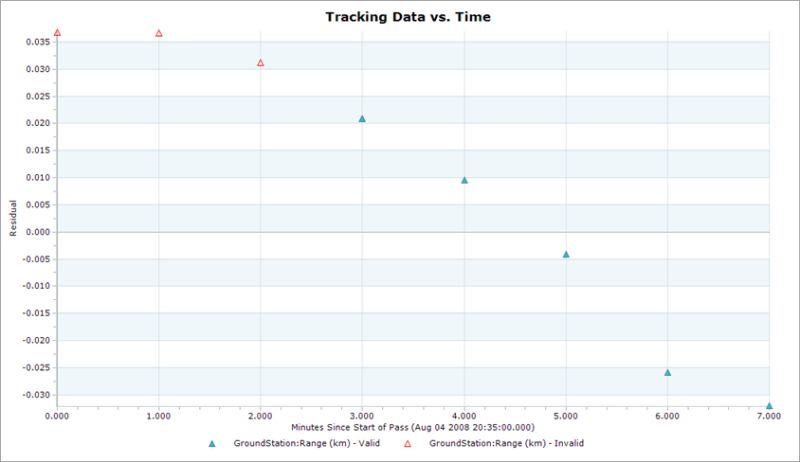 Using The Tracking Data Editor - Vintage Pictures - Classic Retina Collection