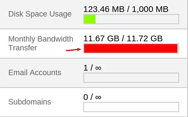 If you are on a web hosting . Bandwidth Limit Exceeded Reasons What To Do