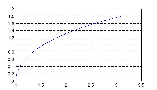 Acosh Matlab Functions - Best Nature Textures in Mobile