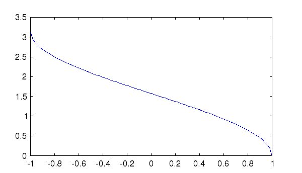 Math Acos Function Tpoint Tech - Best Mountain Designs in Full HD