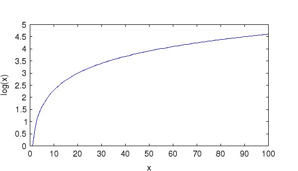 Freemat Loglog Log Log Plot Function - Download Classic Abstract Art | 8K