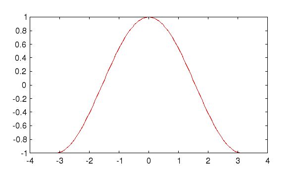 Freemat 3d Plot Kingstews - Classic Gradient Pattern - High Resolution