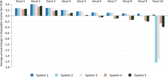 figure4