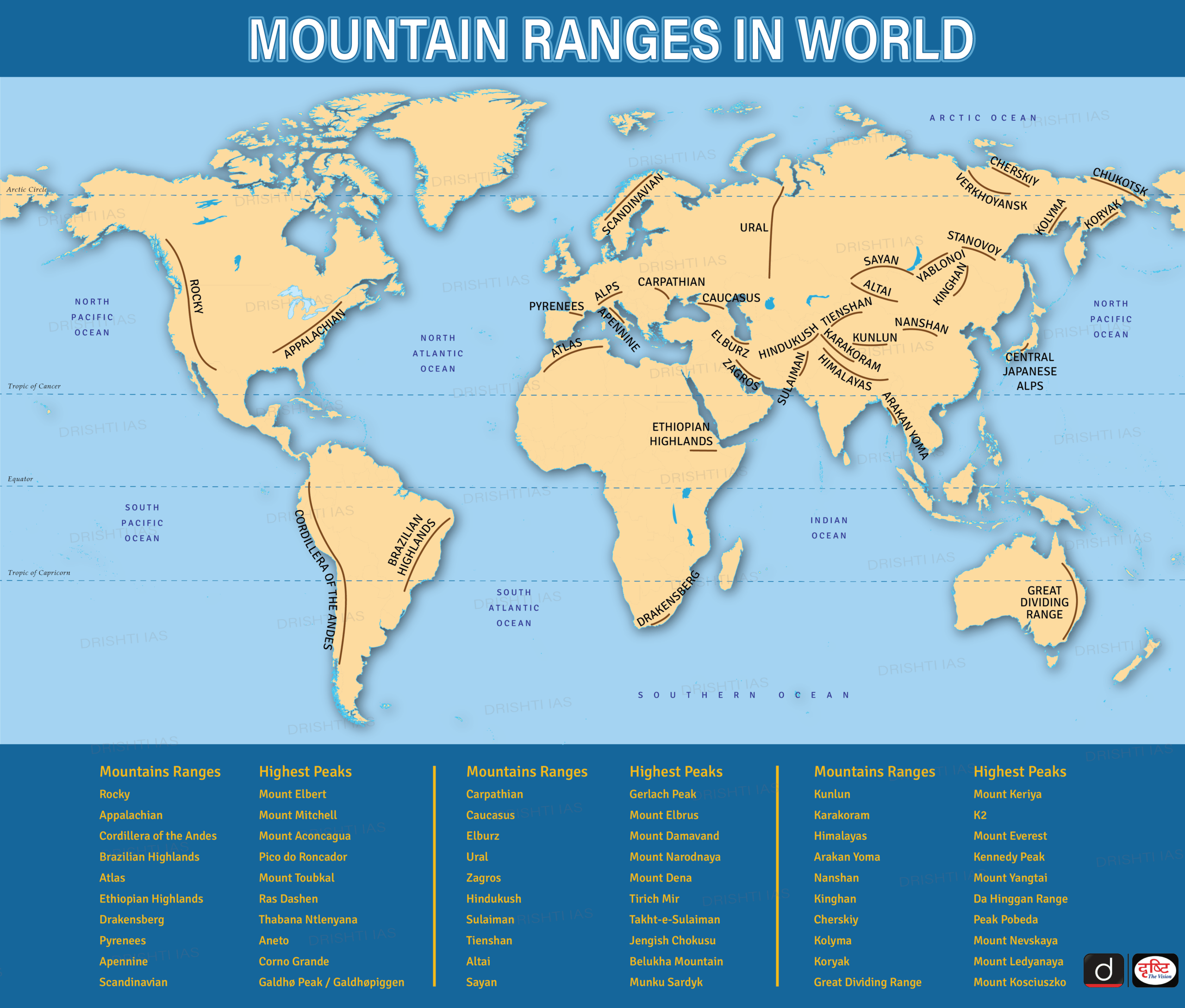 Maps Of Mountains Of The World Free Printable Map Mountain Ranges In World Scaled 