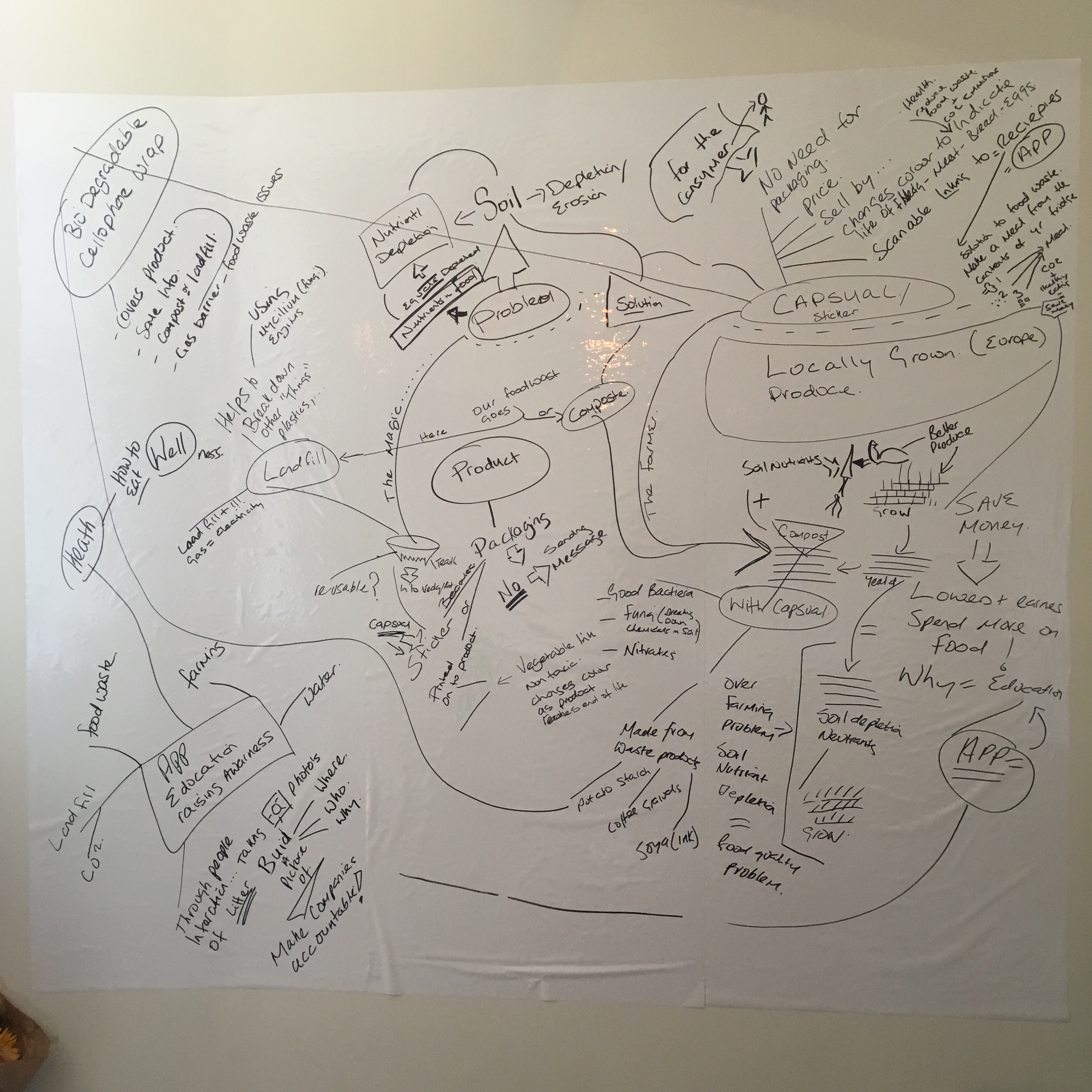 Brain dump of my initial thoughts