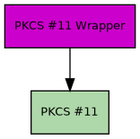 Corepkcs11 Design - Vintage Illustrations - Amazing HD Collection