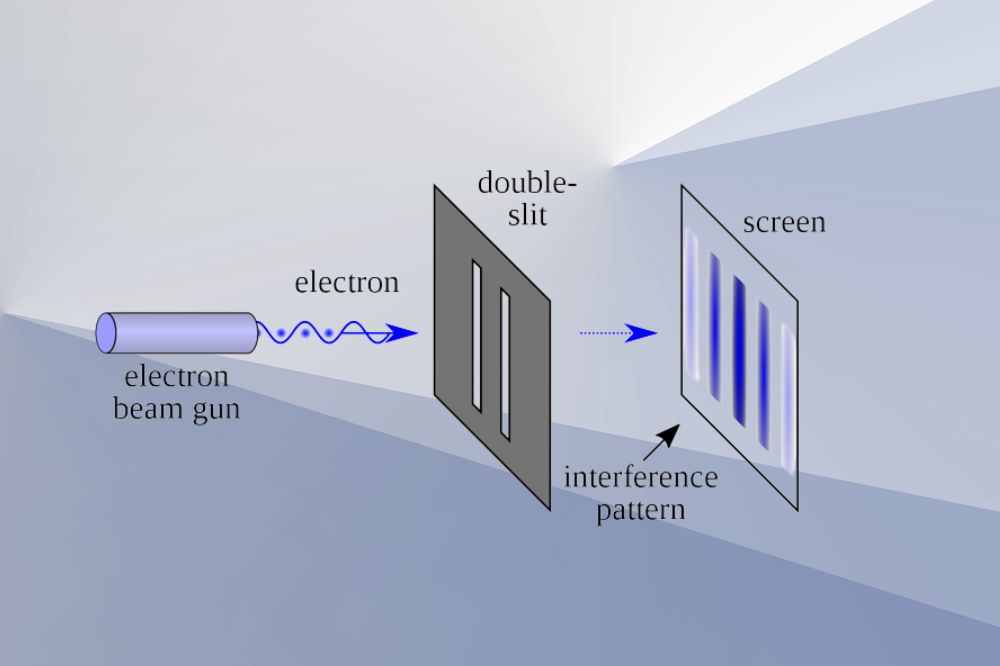 double-slit experiment
