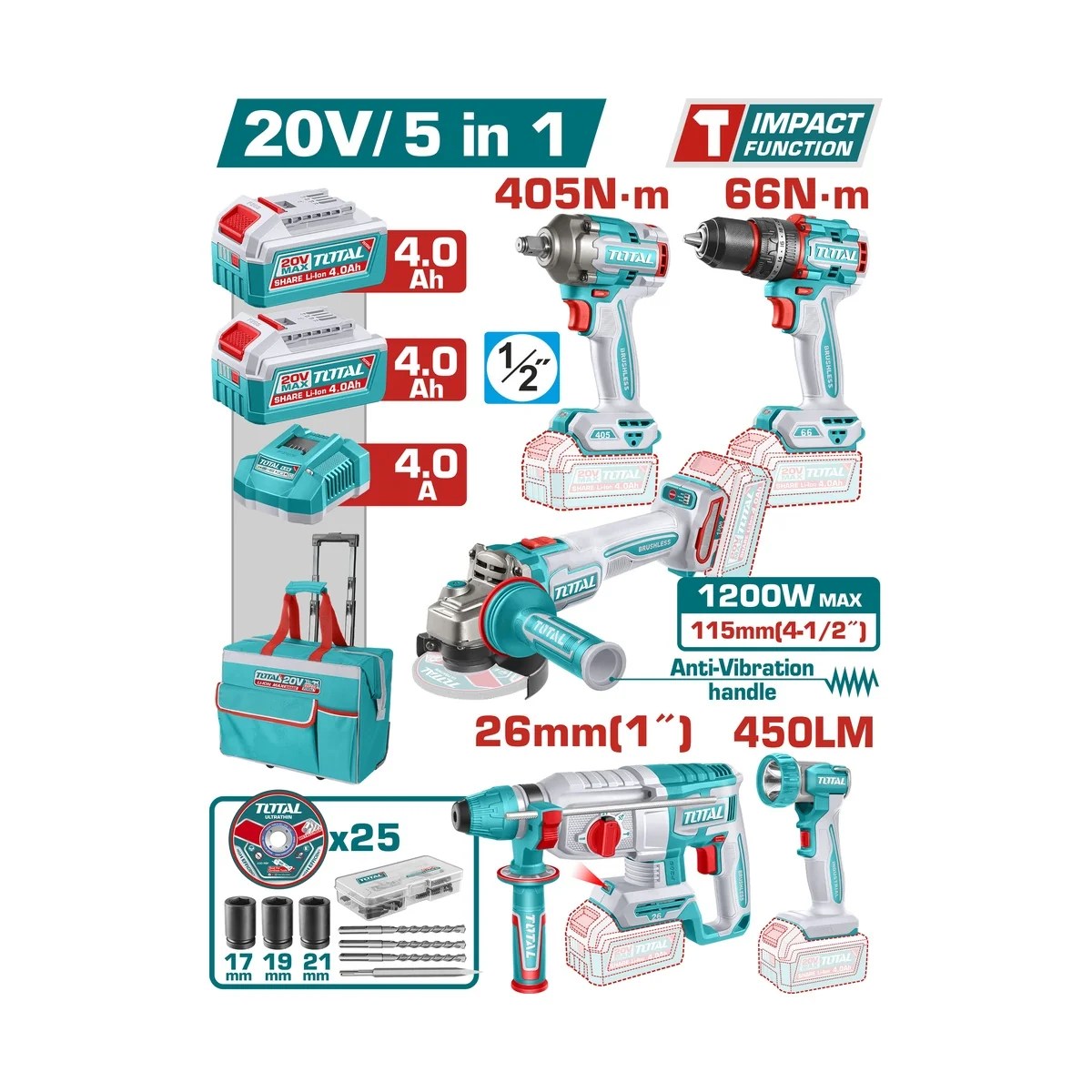 Kit Industrial 5 Ferramentas a Bateria 20V Brushless