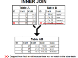 Combining Data In Sql Crash Course How To Use Join And Union Coop