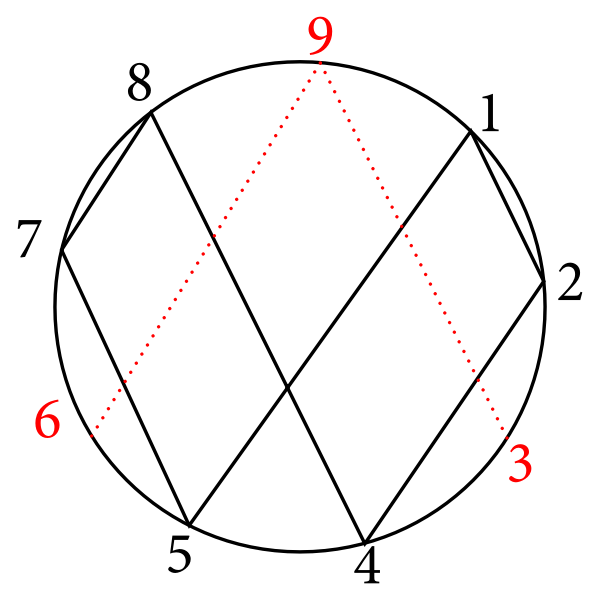 Vortex Math Openclipart - Desktop Dark Wallpapers for Desktop
