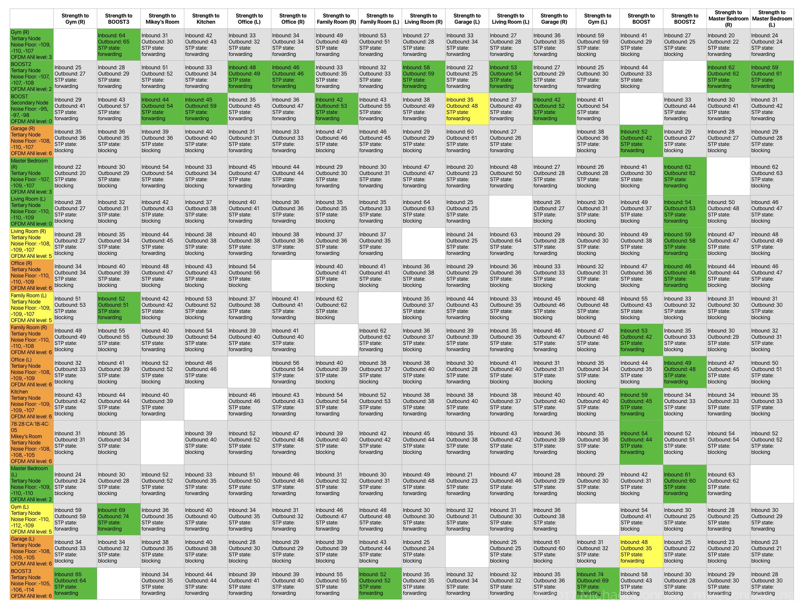 sonos boost mode setup