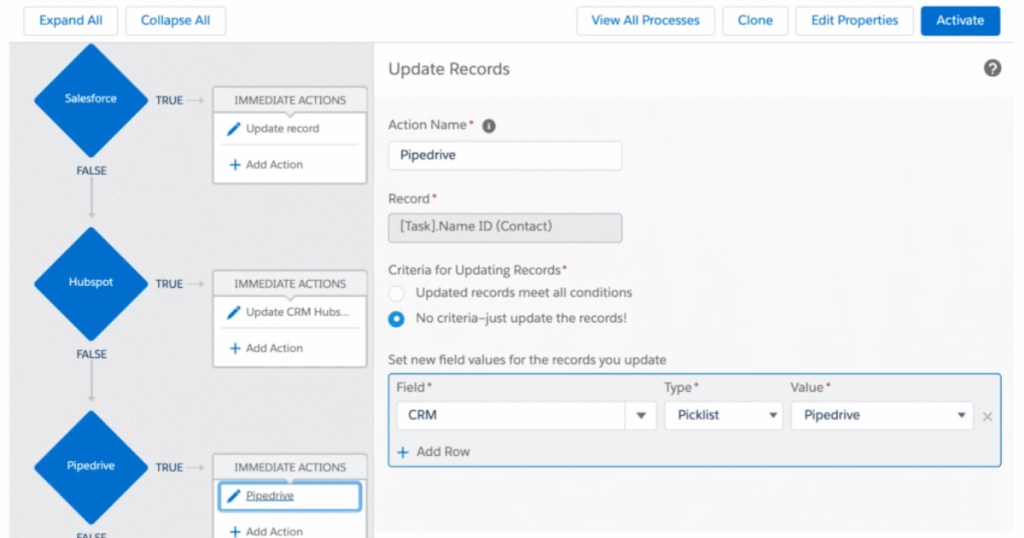 Scaling Your Business with Salesforce Essentials' Automation Tools