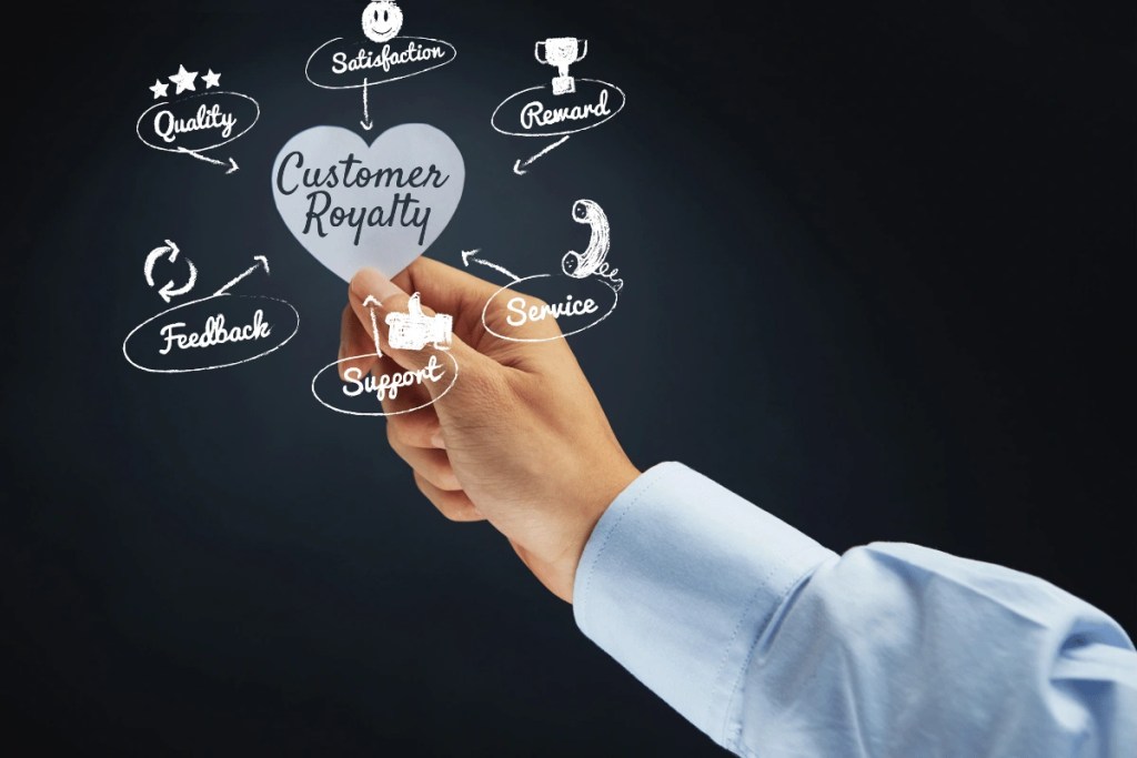 Real-time rewards in customer loyalty program Relationship Management Quickly Rewarding Loyal Customers
