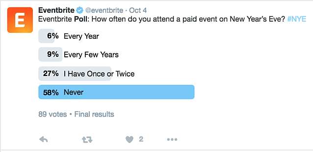 Getting your physical or digital product online and selling (even if … How To Use Twitter Polls To Boost Engagement Freewaysocial