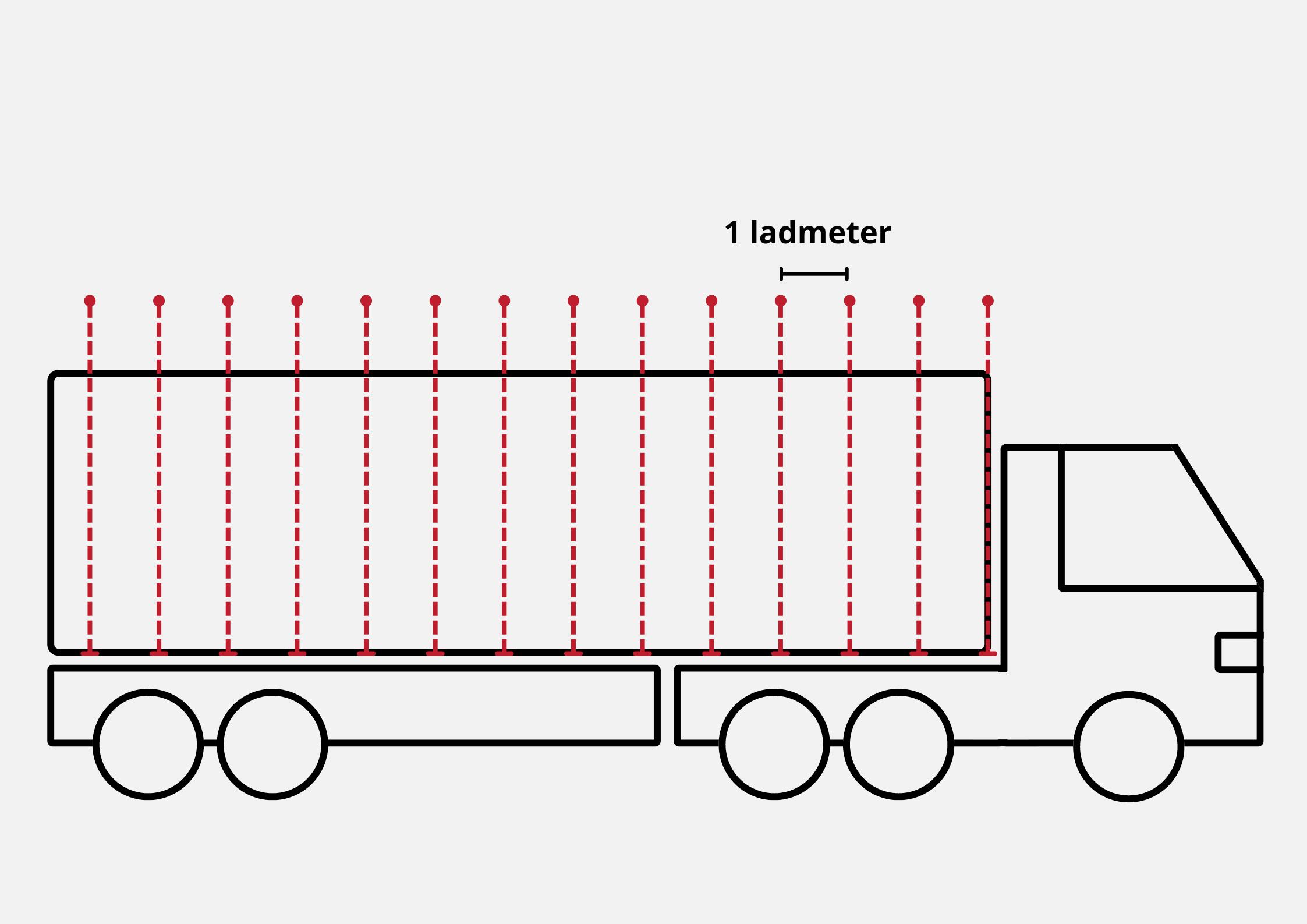 Ladmeter illustration