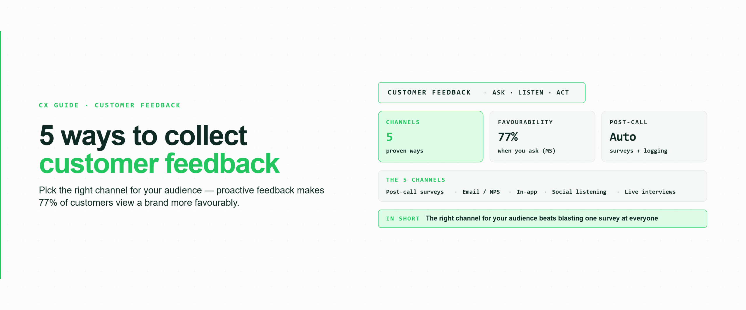 Five customer feedback channels overview — post-call surveys, email/NPS, in-app, social listening, and live interviews
