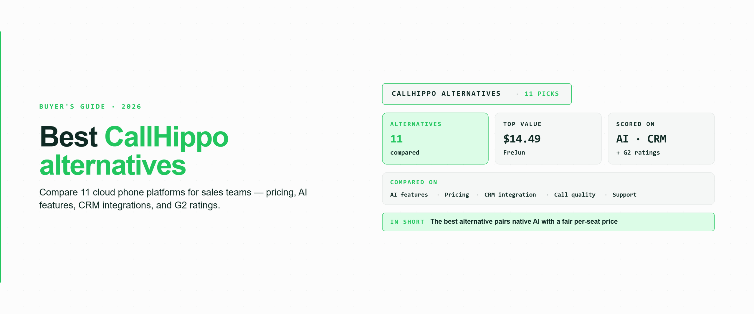 Blog feature image for a 2026 CallHippo alternatives buyer's guide — 11 cloud phone platforms for sales teams compared, with FreJun as the top value pick at $14.49, scored on AI features, pricing, CRM integration, call quality, support, and G2 ratings.