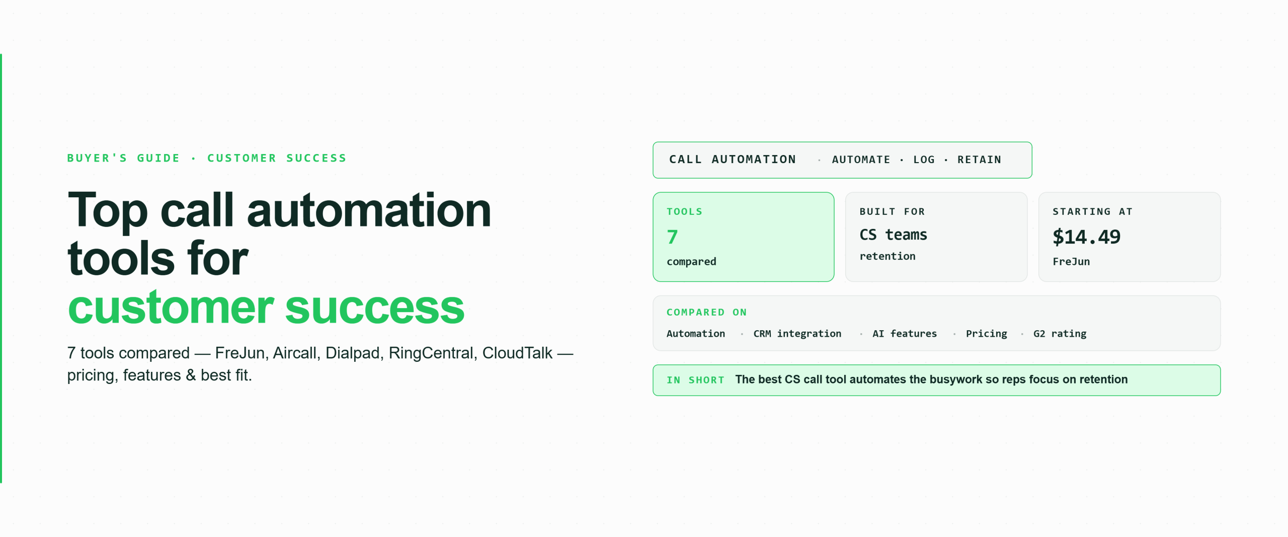 Buyer's guide infographic comparing 7 top call automation tools for customer success teams — FreJun starting at $14.49, built for CS retention, compared on automation, CRM integration, AI features, pricing, and G2 rating.