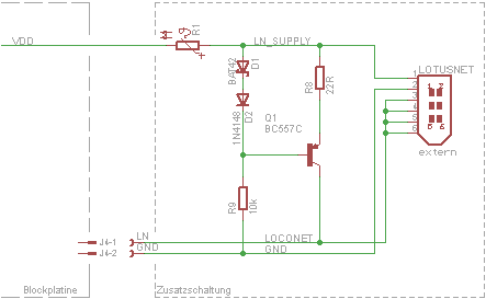Lotusnet Schnittstelle