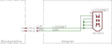 Lotusnet Schnittstelle