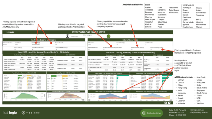Exportable data for analysis
