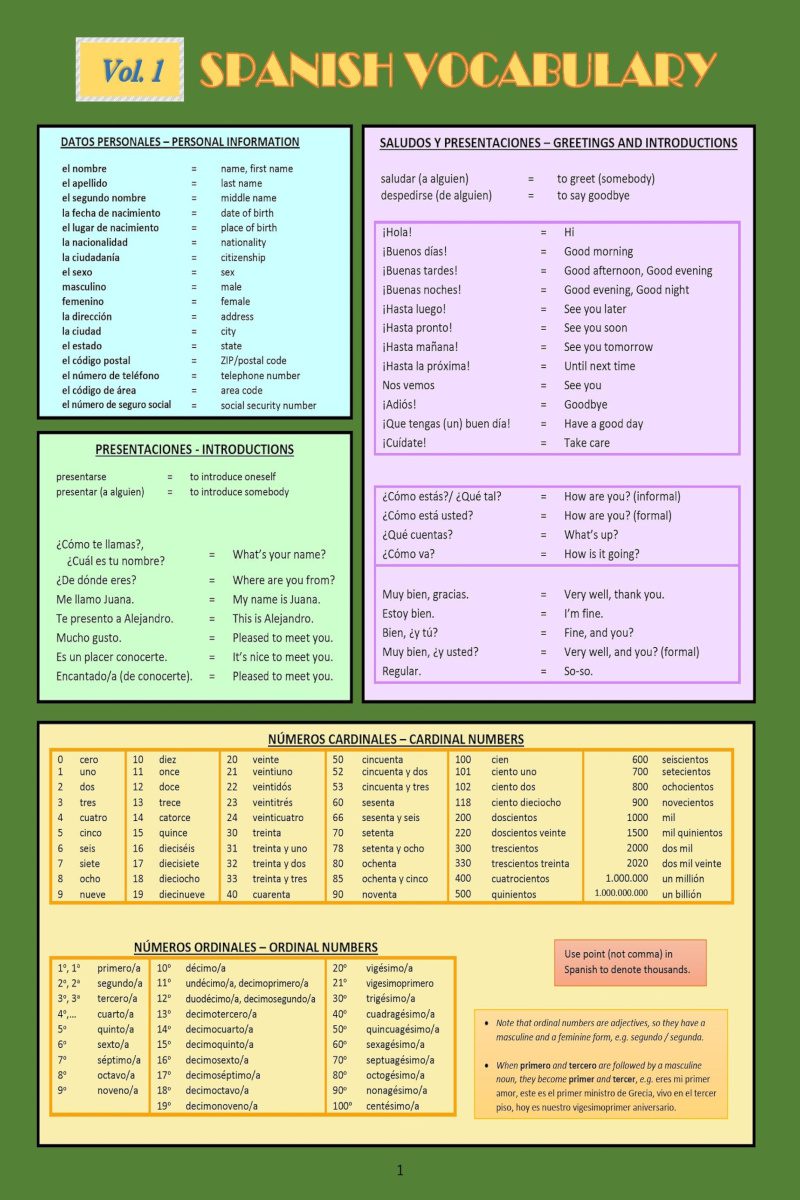 Spanish phrases cheat sheet 55 common phrases (spanish language cheat