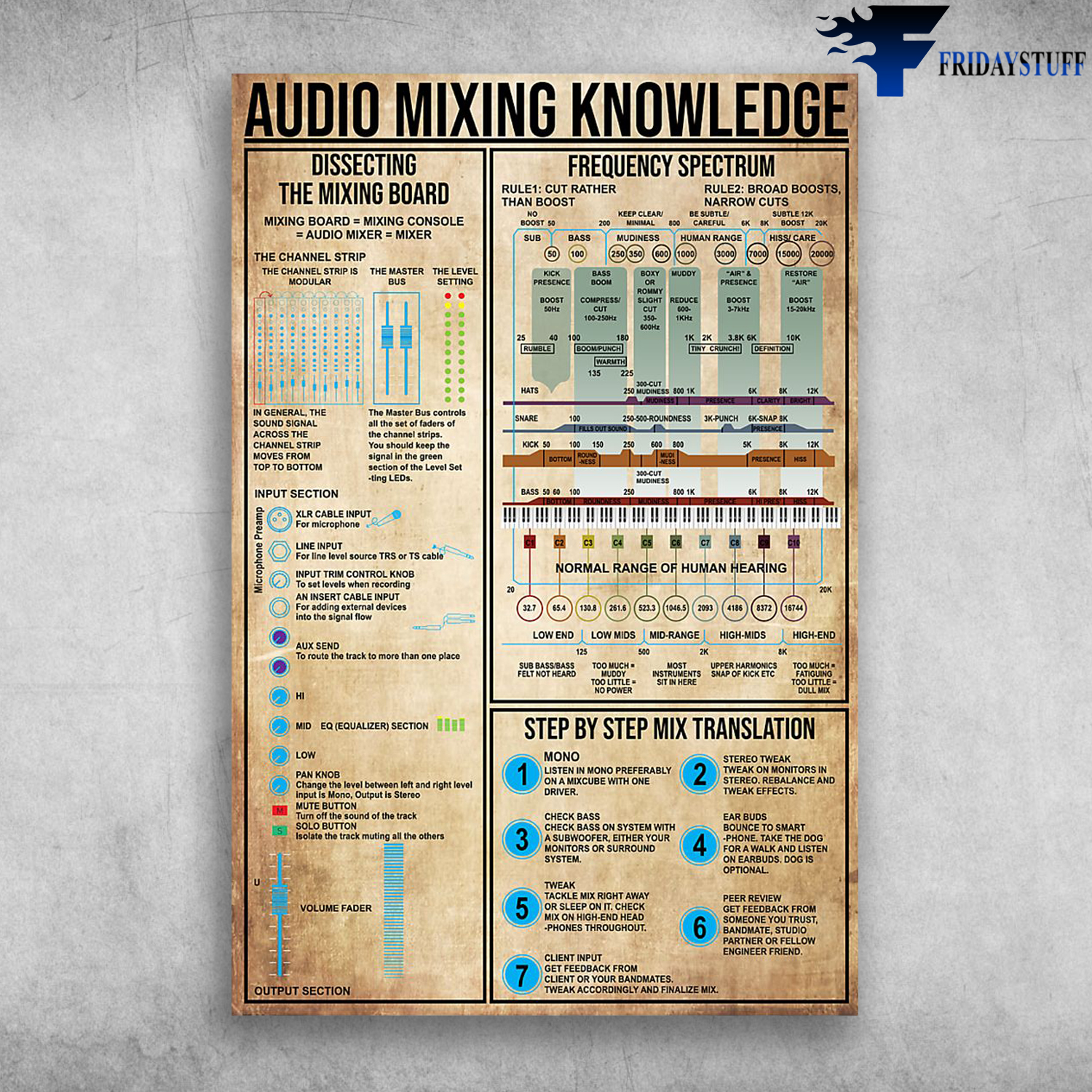 Audio mixing knowledge dissecting the mixing board frequency spectrum
